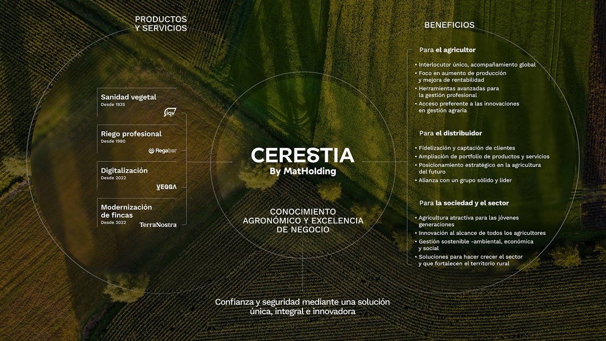 Cerestia_Infografia_CAST_1920x1080