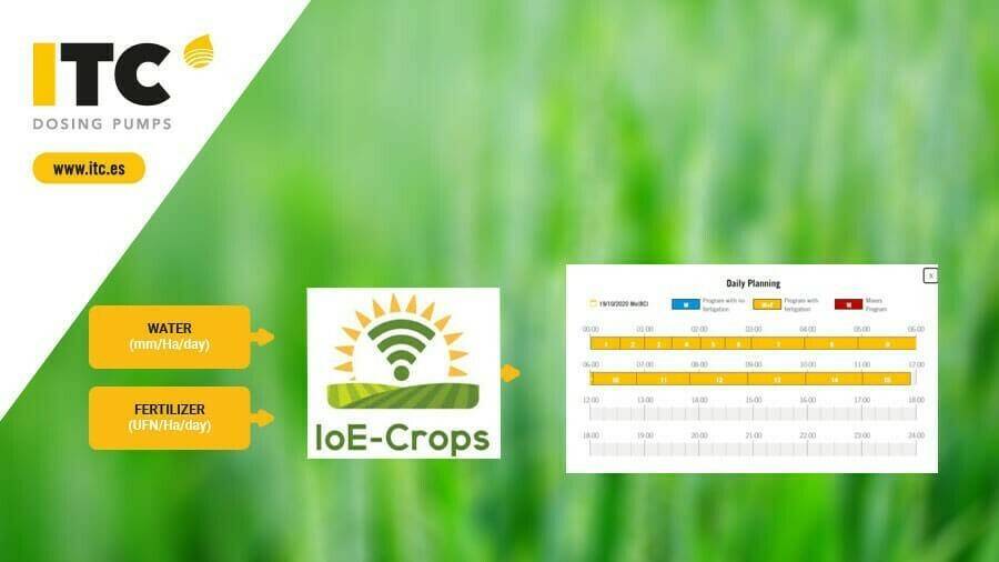 ioe-crops-ITC