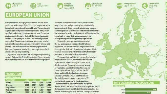 Manual de estadísticas hortofrutícolas europeas, el European Statistics Handbook